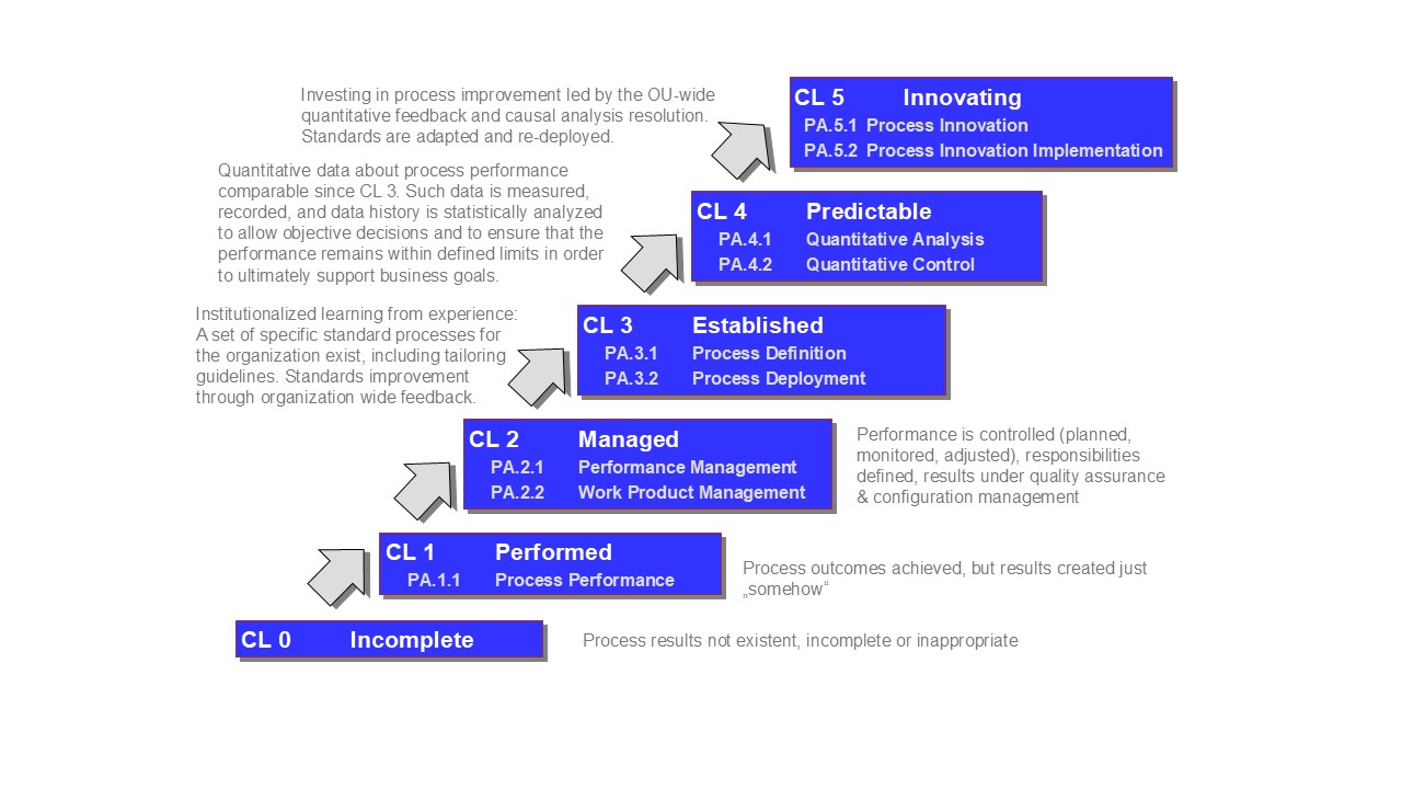 assessment img